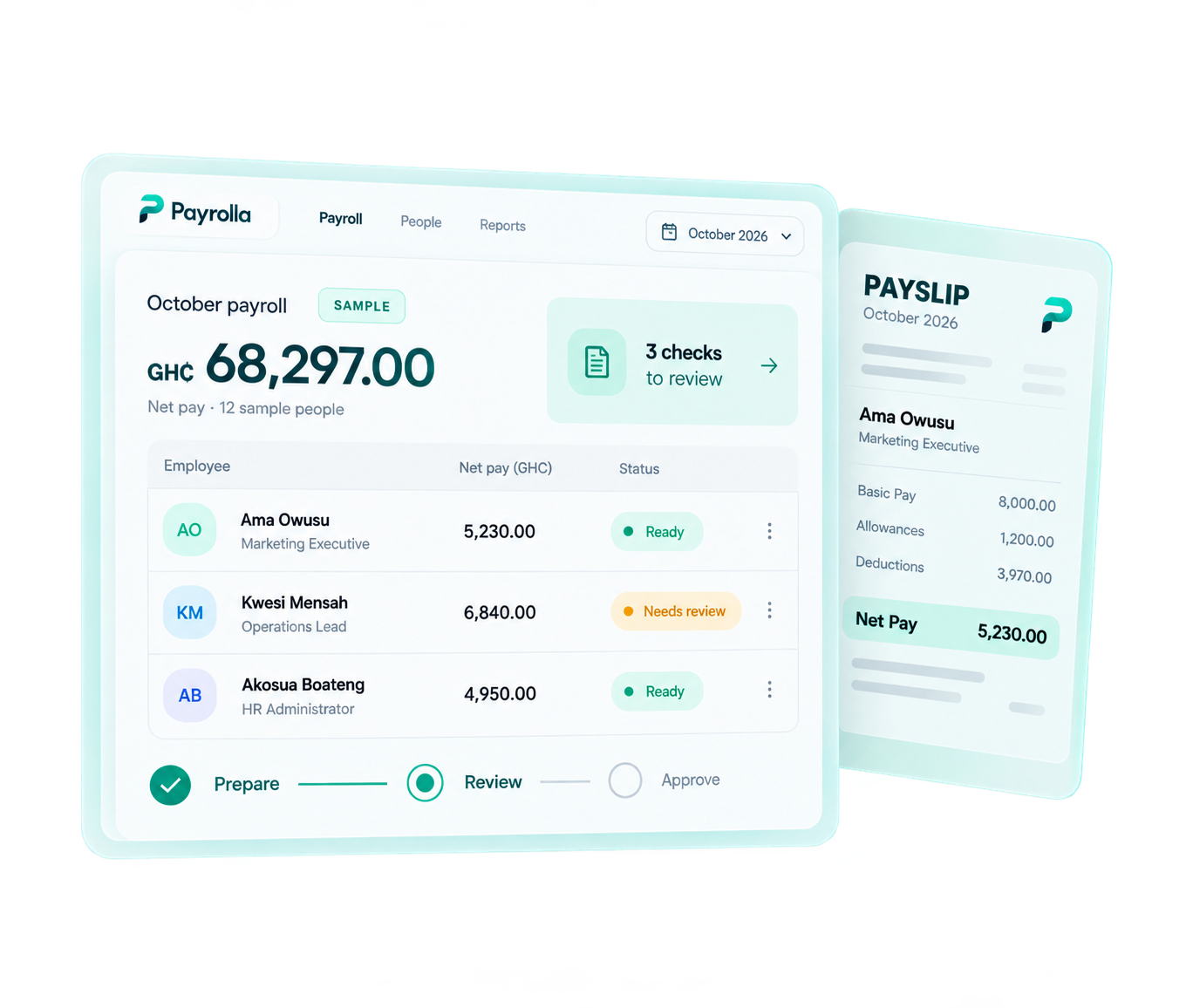 Payrolla’s glass workspace with sample employee rows, net pay and a payslip.